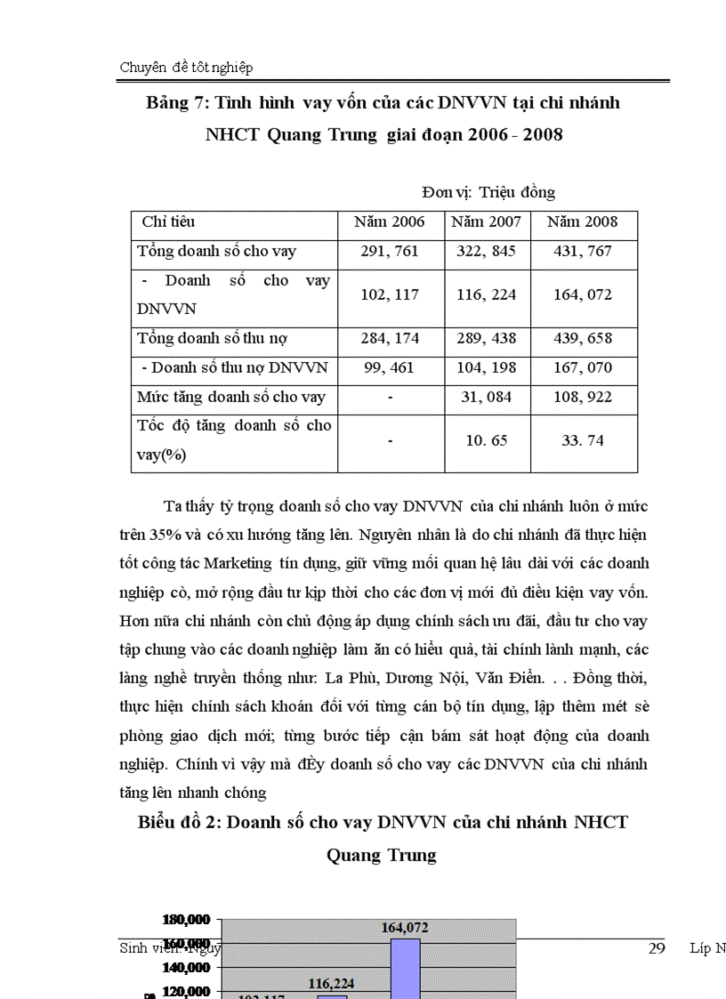 image for page Giải pháp mở rộng hoạt động tín dụng đối với DNVVN tại chi nhánh NHCT Quang Trung