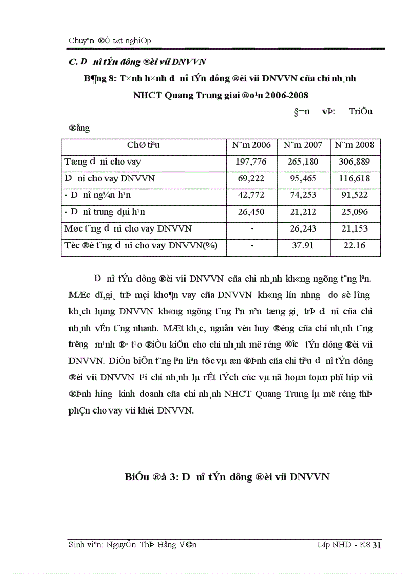 image for page Giải pháp mở rộng hoạt động tín dụng đối với DNVVN tại chi nhánh NHCT Quang Trung