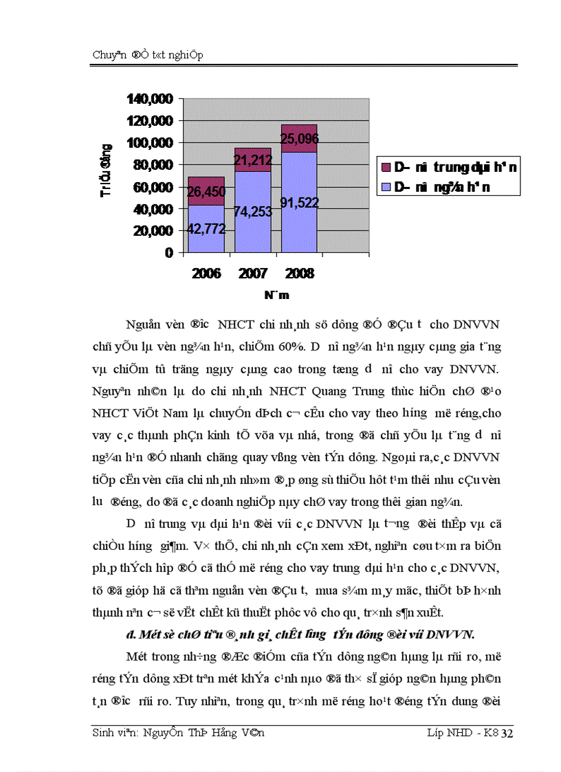 image for page Giải pháp mở rộng hoạt động tín dụng đối với DNVVN tại chi nhánh NHCT Quang Trung