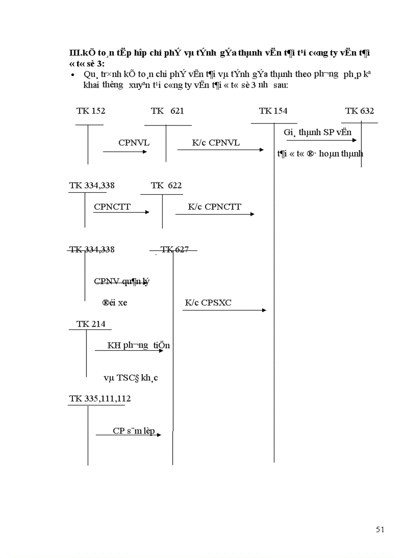 image for page Kế toán tiền lương và các khoản phải trích theo lương tại Công ty vận tải vận tải ô tô số 3