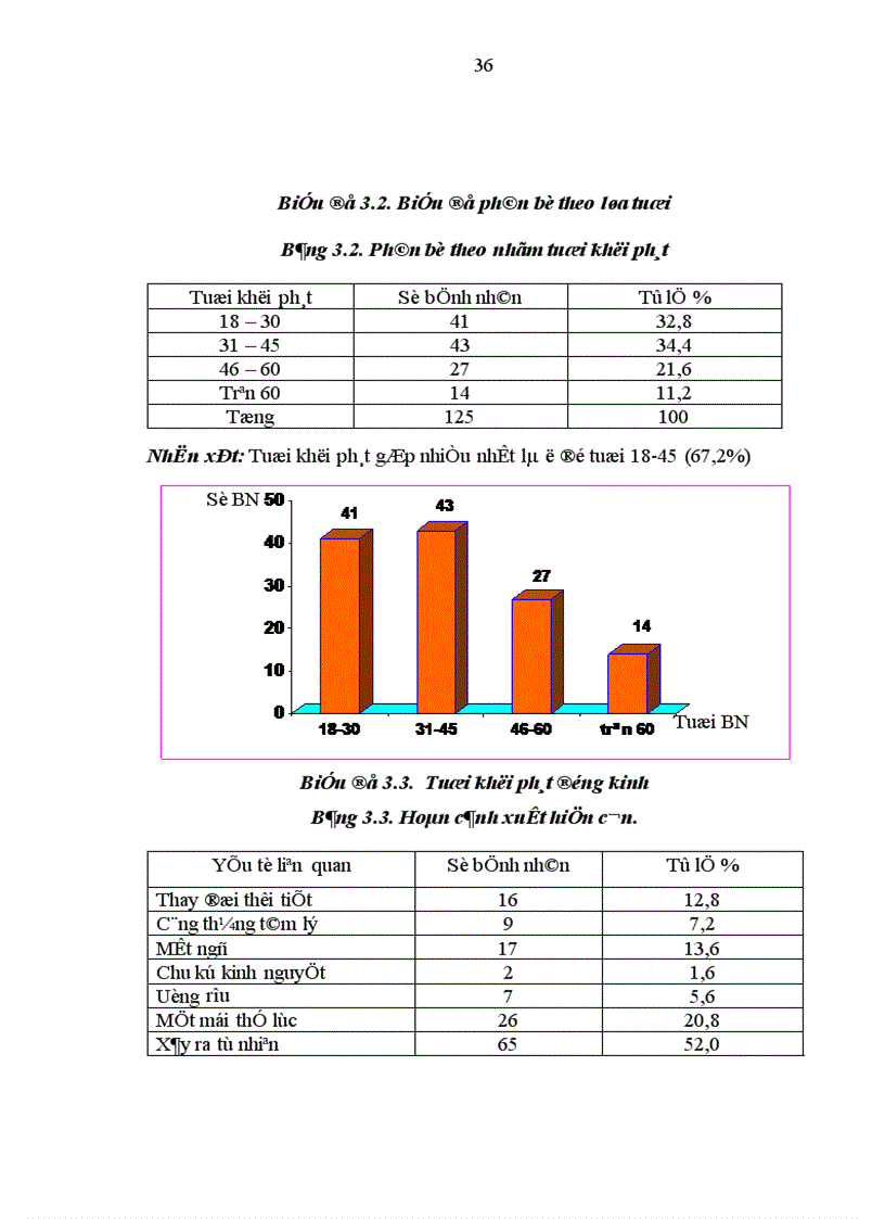 image for page Nghiên cứu một số đặc điểm lâm sàng và hình ảnh học của động kinh ở người trưởng thành tại Khoa Thần kinh Bệnh viện Bạch Mai