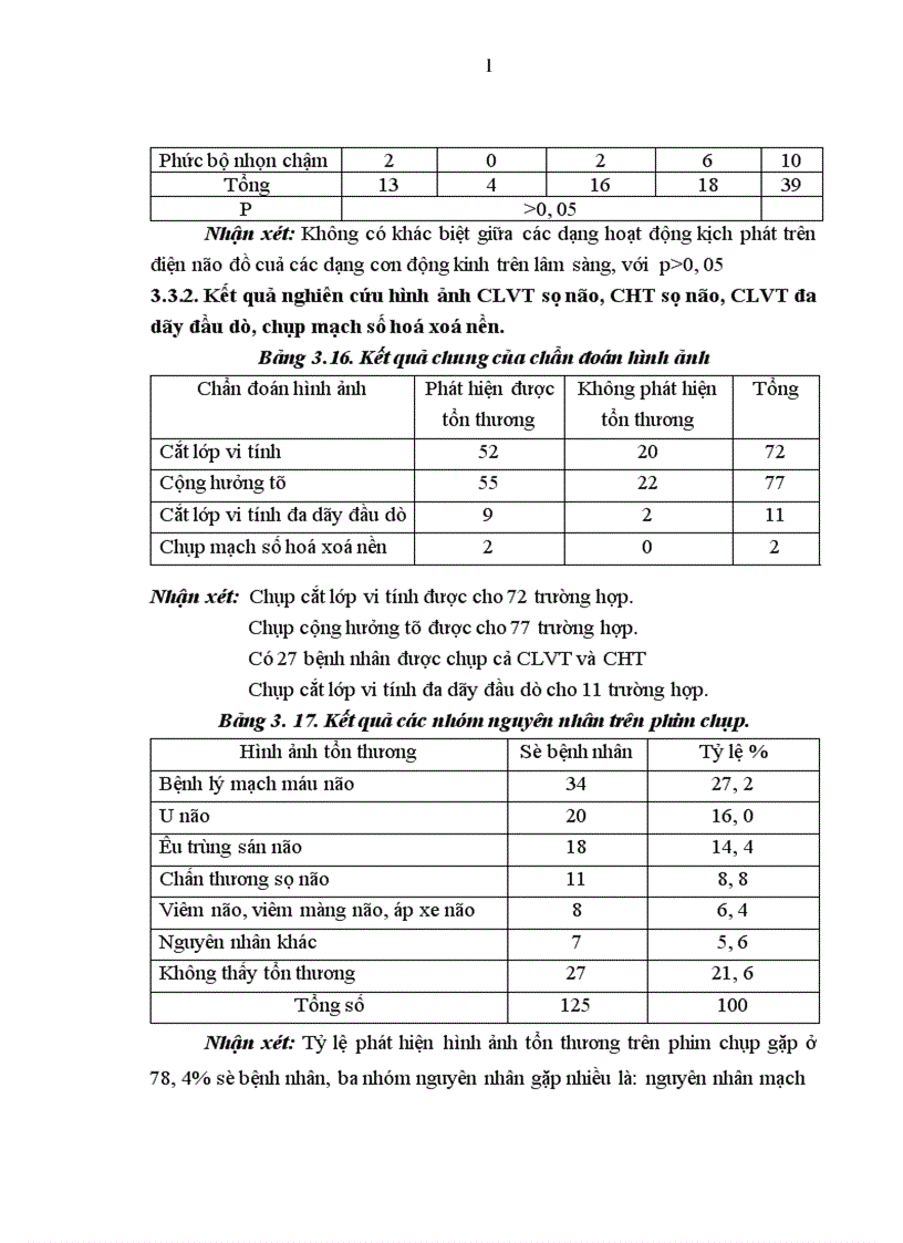 image for page Nghiên cứu một số đặc điểm lâm sàng và hình ảnh học của động kinh ở người trưởng thành tại Khoa Thần kinh Bệnh viện Bạch Mai