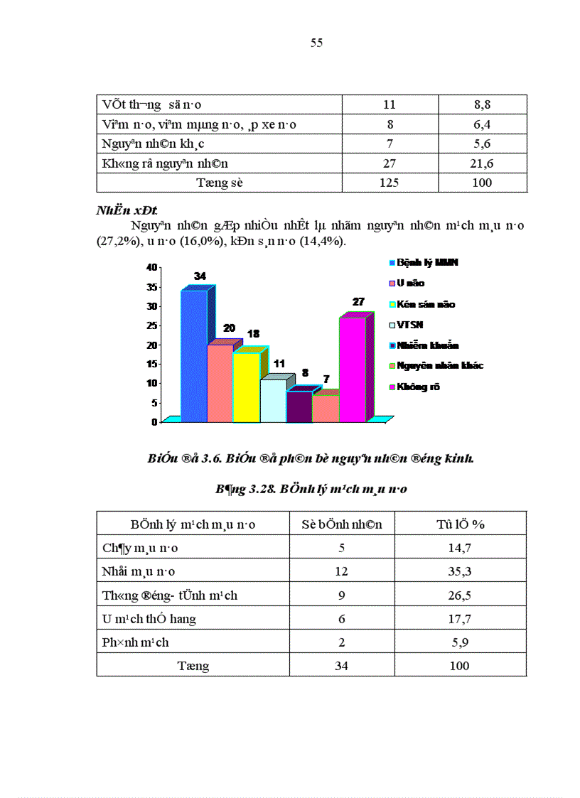 image for page Nghiên cứu một số đặc điểm lâm sàng và hình ảnh học của động kinh ở người trưởng thành tại Khoa Thần kinh Bệnh viện Bạch Mai