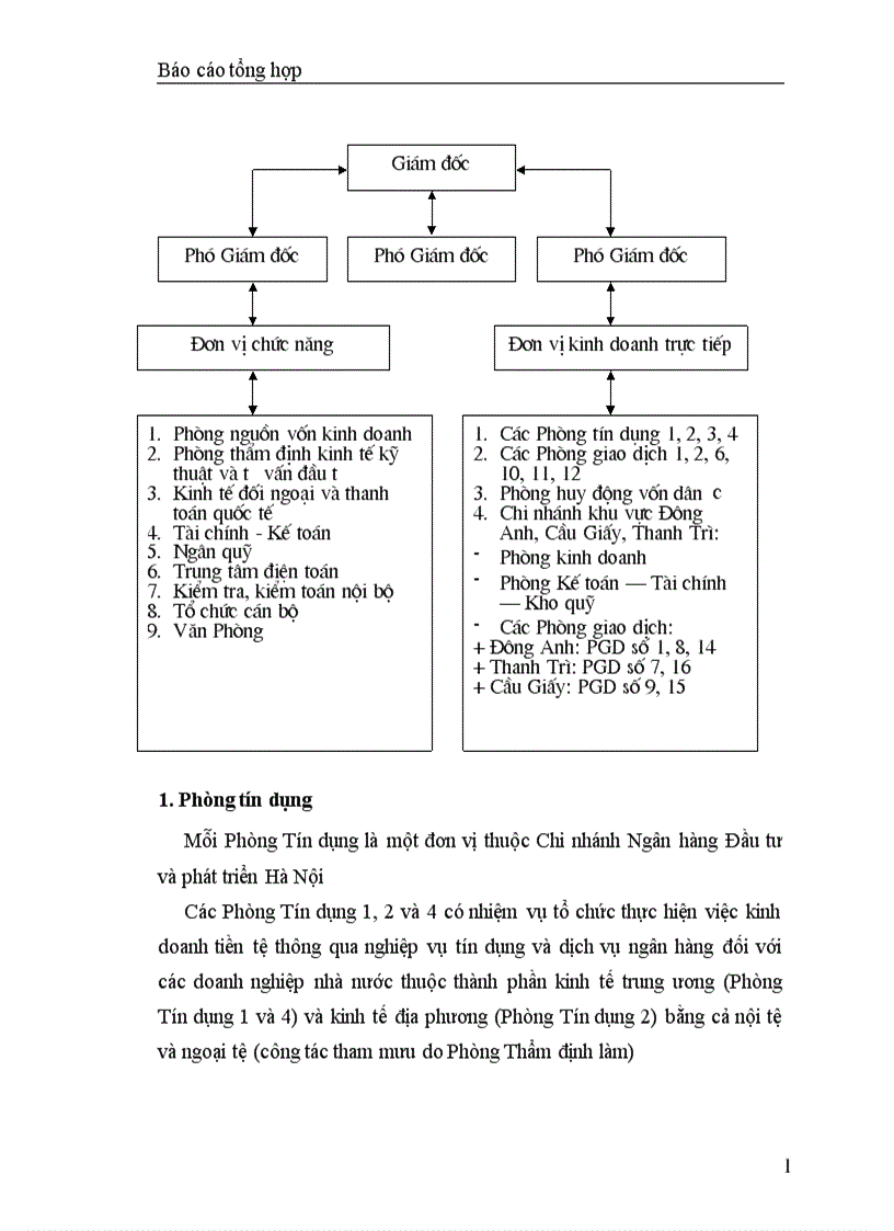 image for page Báo cáo thực tập tổng hợp tại Chi nhánh Ngân hàng Đầu tư và Phát triển Hà Nội