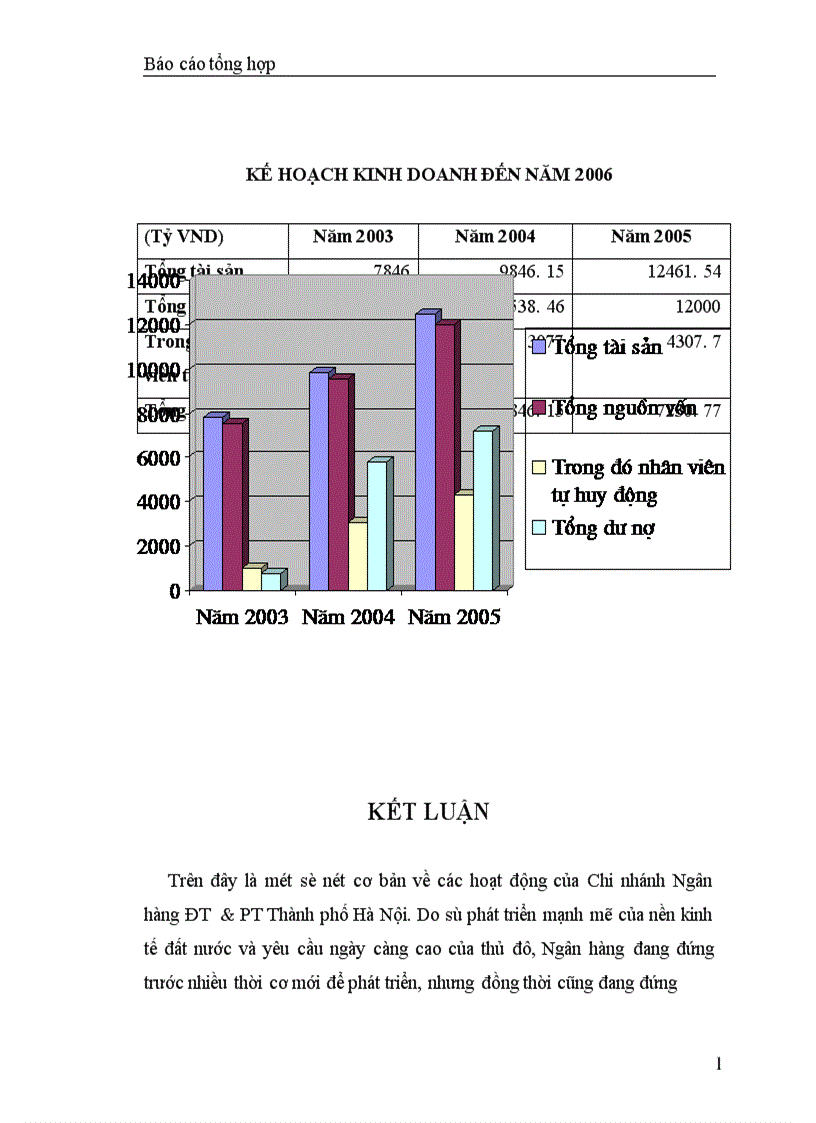 image for page Báo cáo thực tập tổng hợp tại Chi nhánh Ngân hàng Đầu tư và Phát triển Hà Nội