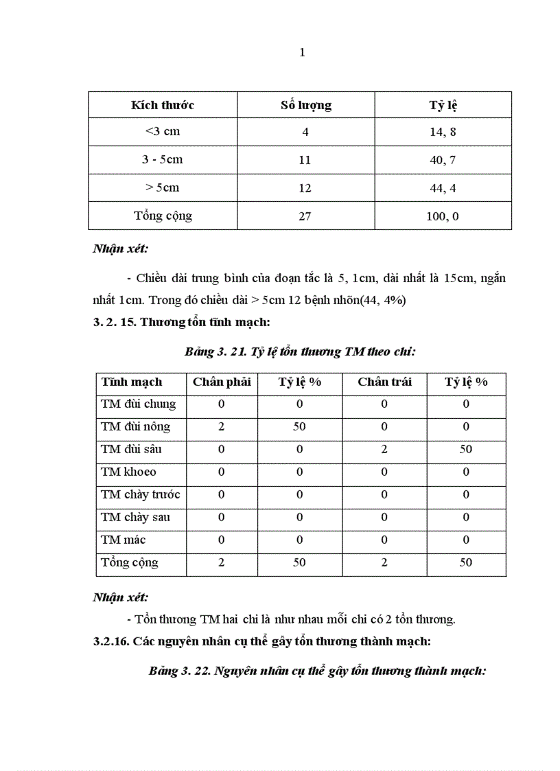 image for page Mô tả đặc điểm hình ảnh các tổn thương mạch máu chi dưới do chấn thương trên phim chụp mạch