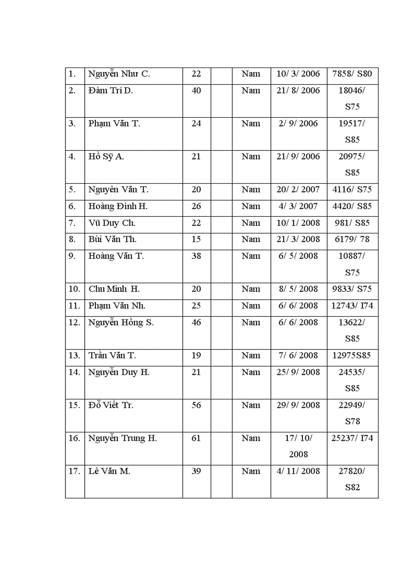 image for page Mô tả đặc điểm hình ảnh các tổn thương mạch máu chi dưới do chấn thương trên phim chụp mạch