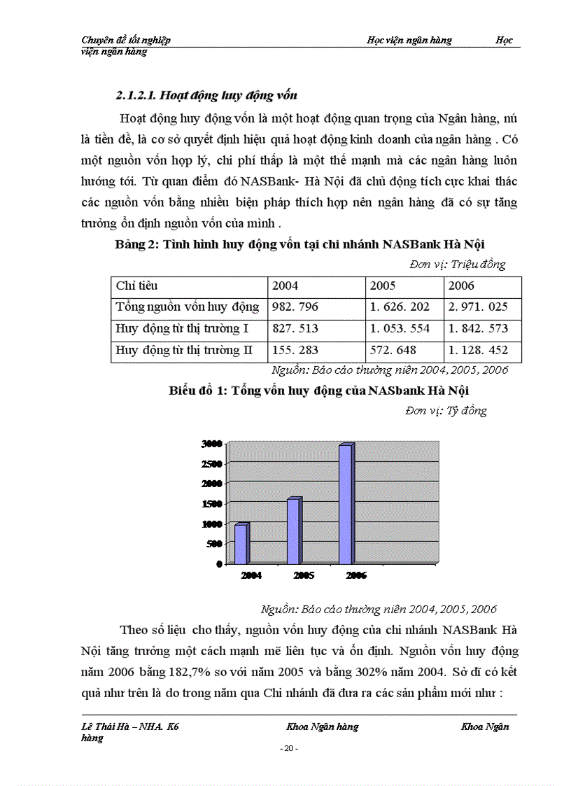 image for page Giải pháp mở rộng tín dụng đối với các Doanh nghiệp ngoài quốc doanh tại chi nhánh NHTM cổ phần Bắc Á Hà Nội 1