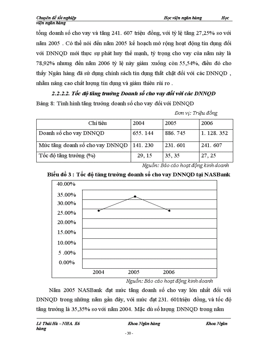 image for page Giải pháp mở rộng tín dụng đối với các Doanh nghiệp ngoài quốc doanh tại chi nhánh NHTM cổ phần Bắc Á Hà Nội 1