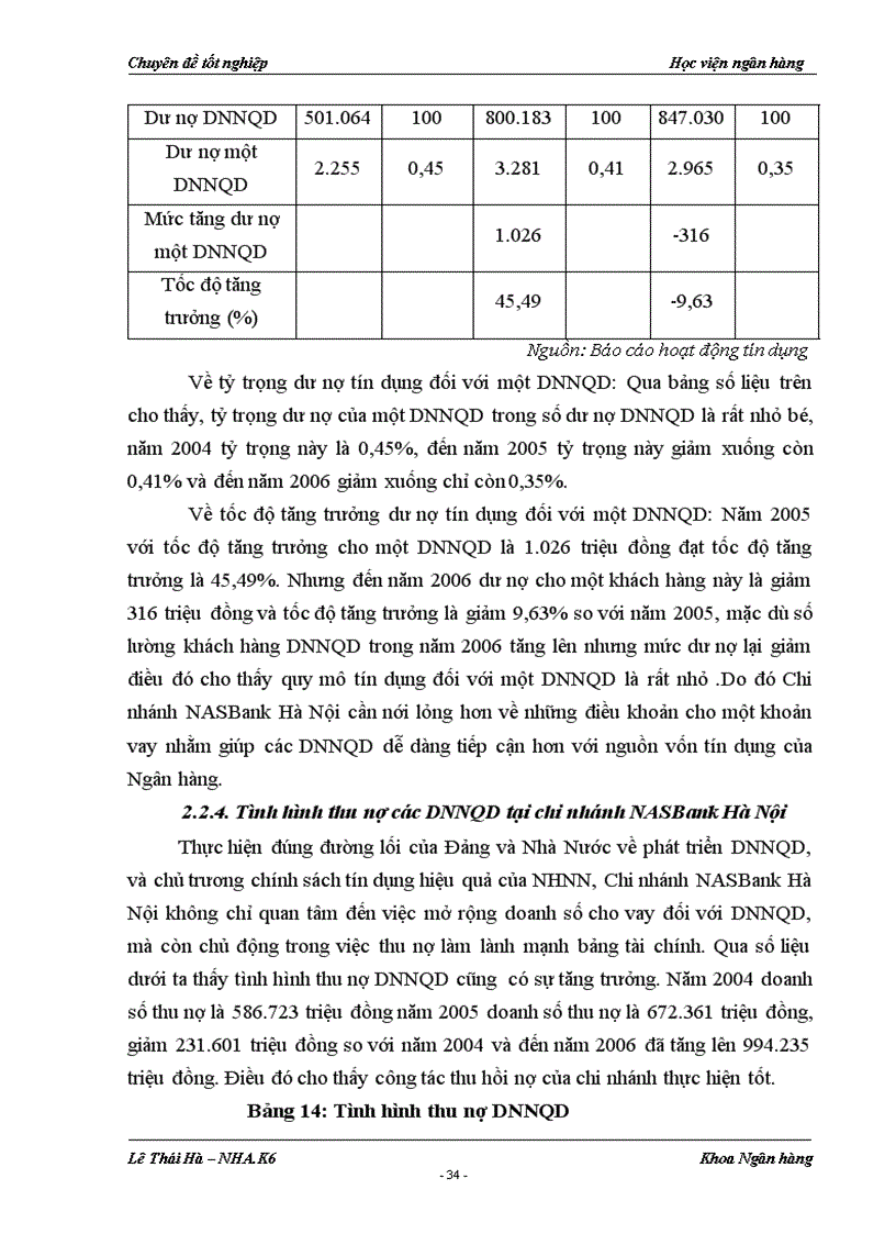 image for page Giải pháp mở rộng tín dụng đối với các Doanh nghiệp ngoài quốc doanh tại chi nhánh NHTM cổ phần Bắc Á Hà Nội 1