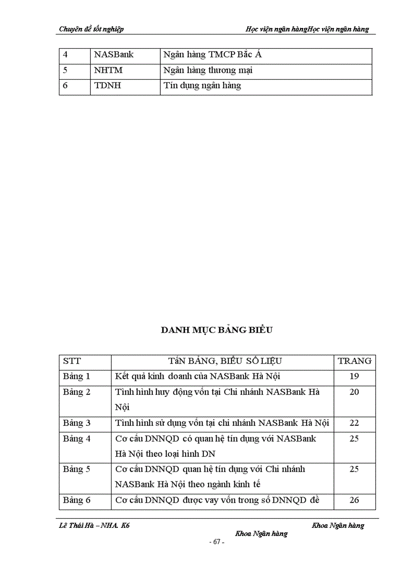 image for page Giải pháp mở rộng tín dụng đối với các Doanh nghiệp ngoài quốc doanh tại chi nhánh NHTM cổ phần Bắc Á Hà Nội 1