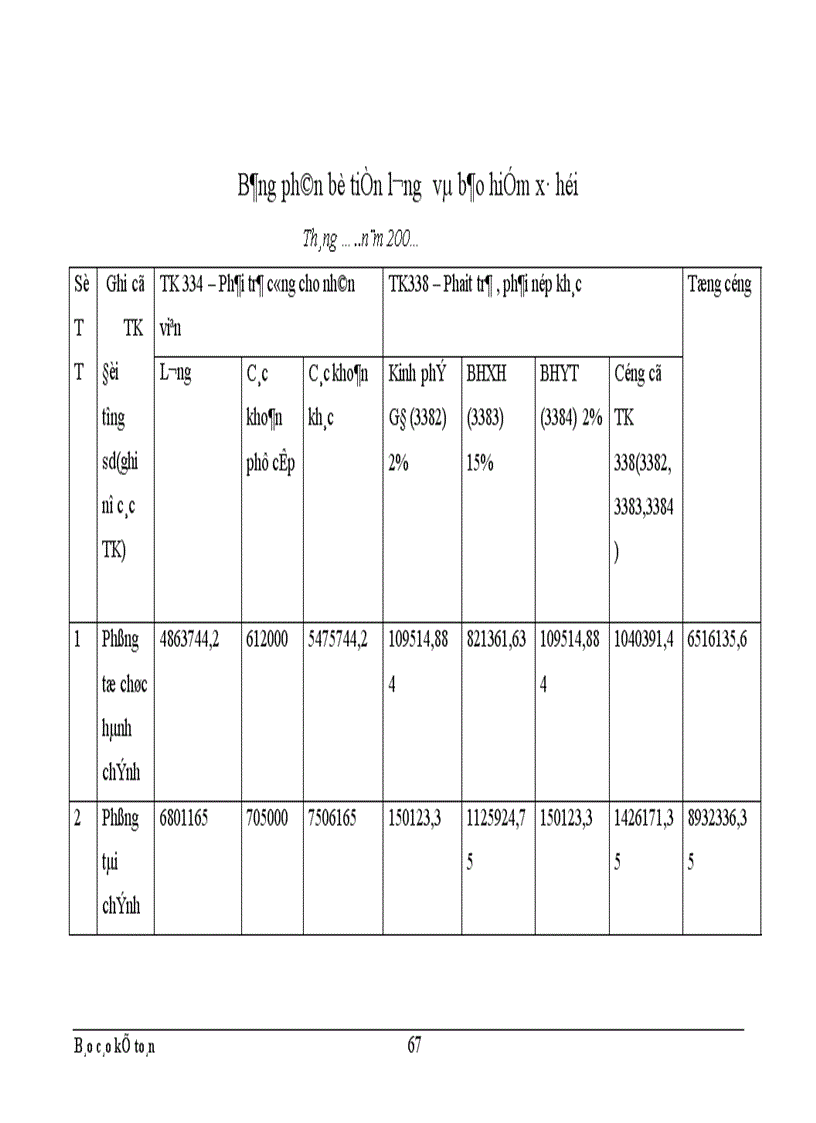 image for page Thực trạng công tác hạch toán kế toán tổng hợp tại Xí nghiệp dệt may xuất nhập khẩu và dịch vụ tổng hợp 1