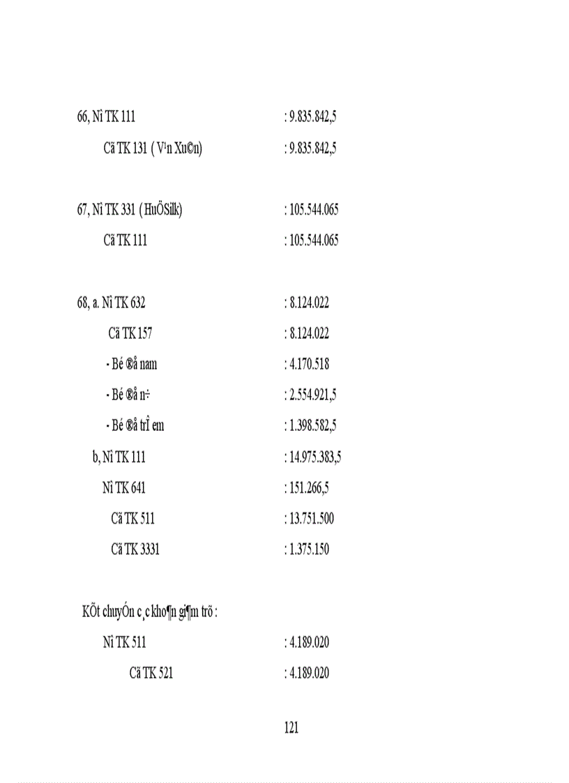 image for page Thực trạng công tác hạch toán kế toán tổng hợp tại Xí nghiệp dệt may xuất nhập khẩu và dịch vụ tổng hợp 1