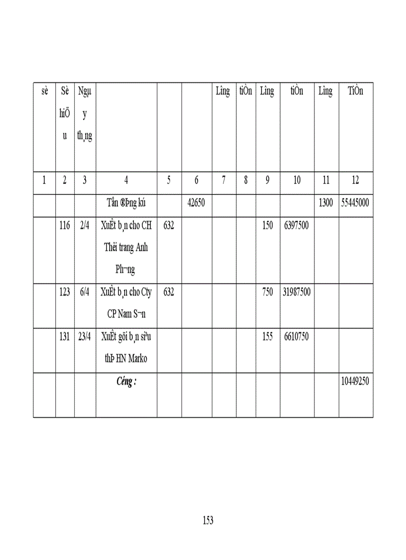 image for page Thực trạng công tác hạch toán kế toán tổng hợp tại Xí nghiệp dệt may xuất nhập khẩu và dịch vụ tổng hợp 1