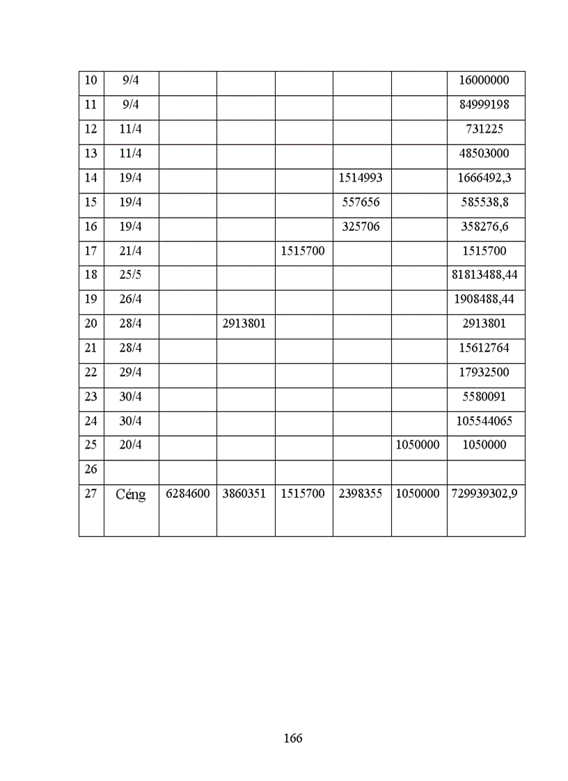 image for page Thực trạng công tác hạch toán kế toán tổng hợp tại Xí nghiệp dệt may xuất nhập khẩu và dịch vụ tổng hợp 1