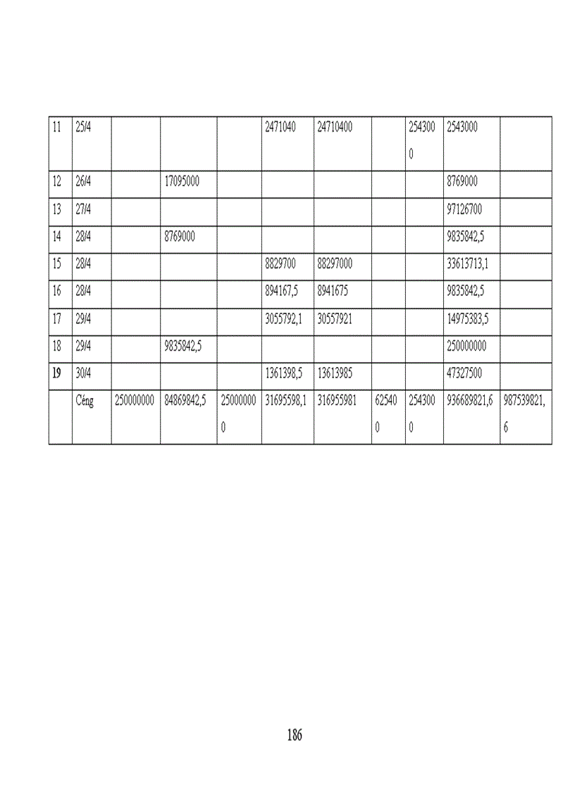 image for page Thực trạng công tác hạch toán kế toán tổng hợp tại Xí nghiệp dệt may xuất nhập khẩu và dịch vụ tổng hợp 1