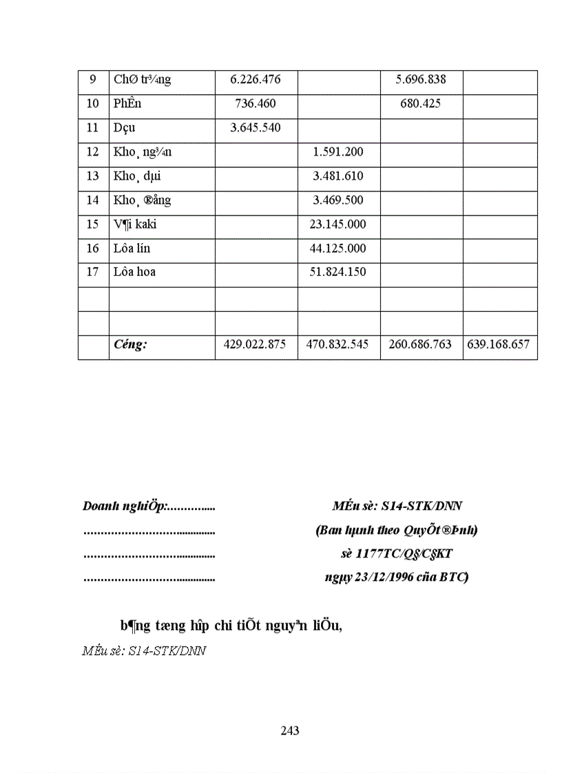 image for page Thực trạng công tác hạch toán kế toán tổng hợp tại Xí nghiệp dệt may xuất nhập khẩu và dịch vụ tổng hợp 1