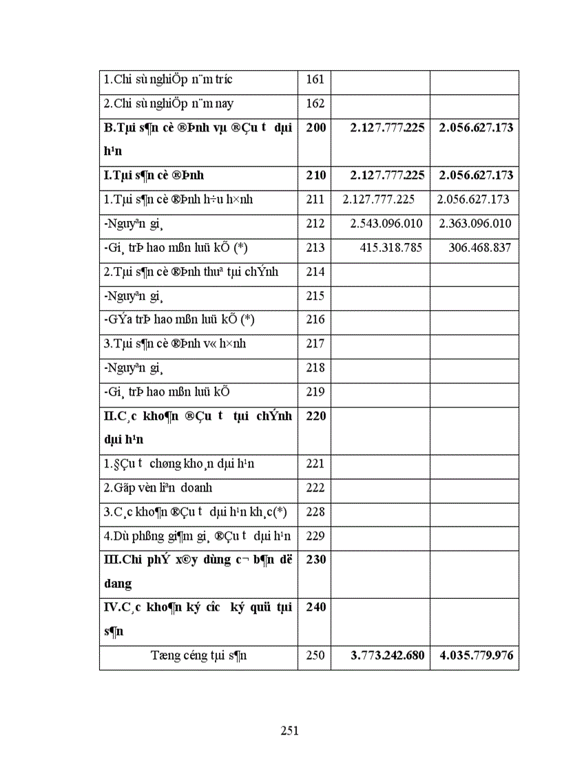image for page Thực trạng công tác hạch toán kế toán tổng hợp tại Xí nghiệp dệt may xuất nhập khẩu và dịch vụ tổng hợp 1