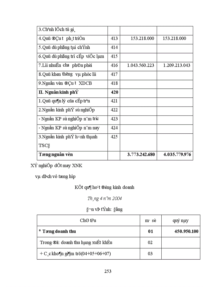image for page Thực trạng công tác hạch toán kế toán tổng hợp tại Xí nghiệp dệt may xuất nhập khẩu và dịch vụ tổng hợp 1