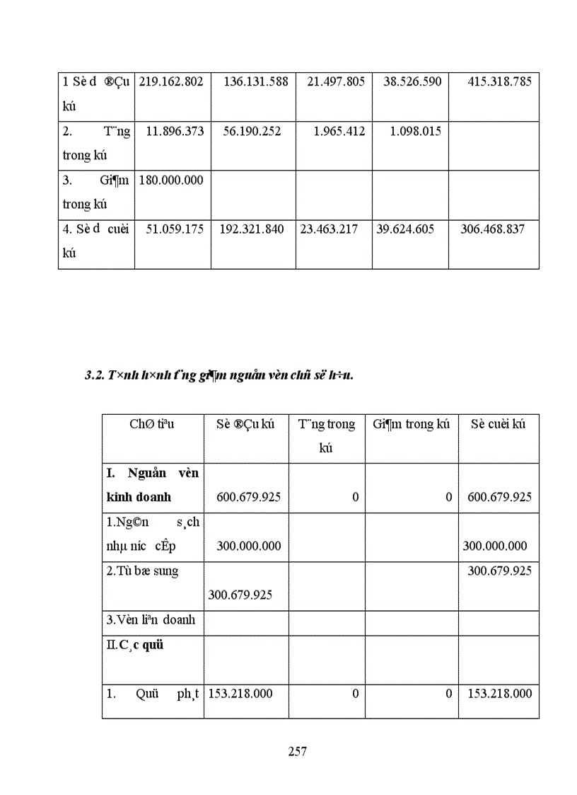 image for page Thực trạng công tác hạch toán kế toán tổng hợp tại Xí nghiệp dệt may xuất nhập khẩu và dịch vụ tổng hợp 1
