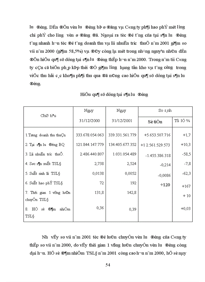 image for page Hoạt động tài chính có quan hệ trực tiếp với hoạt động sản xuất kinh doanh và tất cả các hoạt động sản xuất kinh doanh đều có ảnh hưởng đến tình hình tài chính của doanh nghiệp
