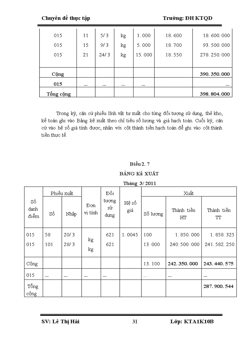 image for page Tổ chức công tác kế toán nguyên vật liệu tại Công ty TNHH xây dựng Khánh Huệ