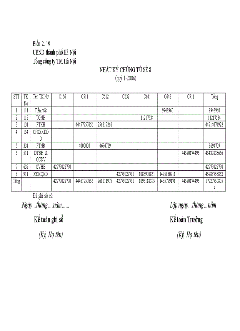 image for page Tổ chức kế toán bán hàng và xác định kết quả bán hàng tại Tổng công ty Thương Mại Hà Nội