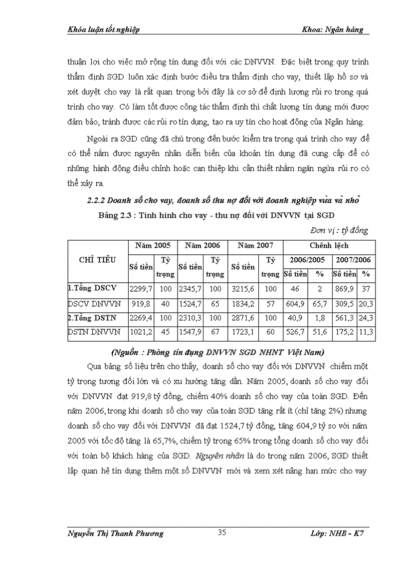 image for page Giải pháp nâng cao chất lượng tín dụng đối với DNVVN tại Sở giao dịch NHNT Việt Nam 1