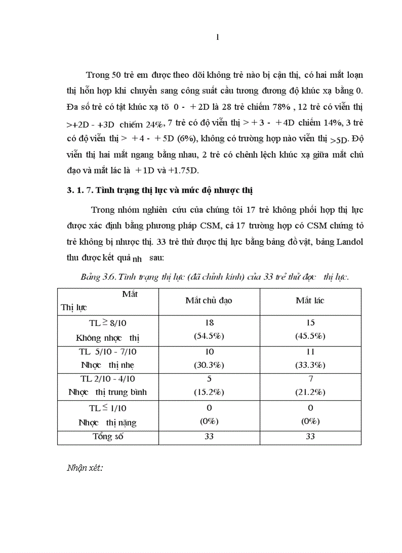 image for page Đánh giá kết quả phẫu thuật điều trị lác trong cơ năng bẩm sinh