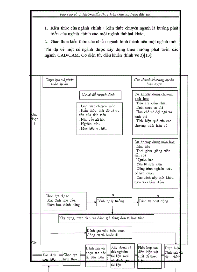 image for page thực trạng chương trình đào tạo ngành tự động hóa theo học chế tín chỉ