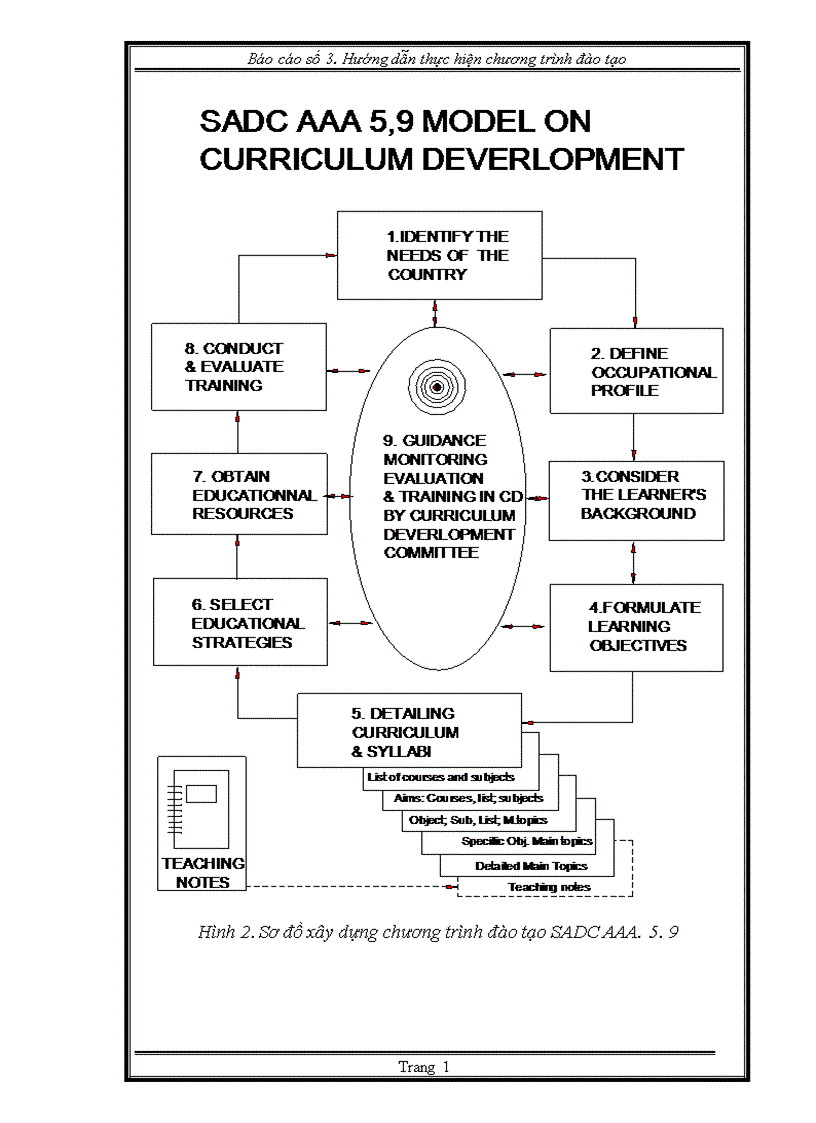 image for page thực trạng chương trình đào tạo ngành tự động hóa theo học chế tín chỉ