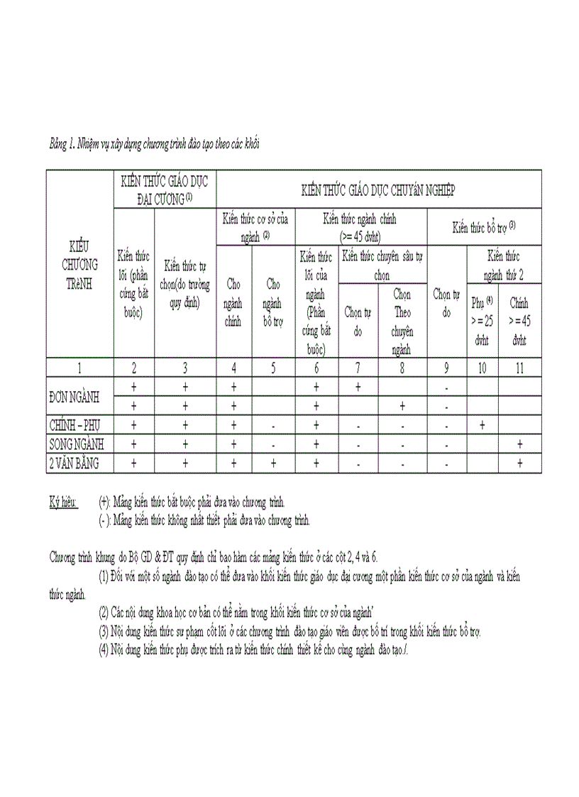 image for page thực trạng chương trình đào tạo ngành tự động hóa theo học chế tín chỉ