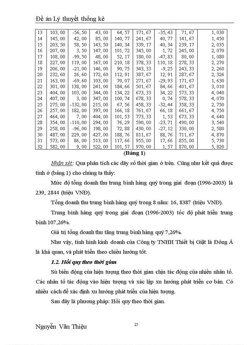 image for page Dùng phương pháp dãy số thời gian để phân tích sự biến động tổng doanh thu của công ty TNHH Thiết bị Giặt Là Công nghiệp và dự báo năm 2004 1