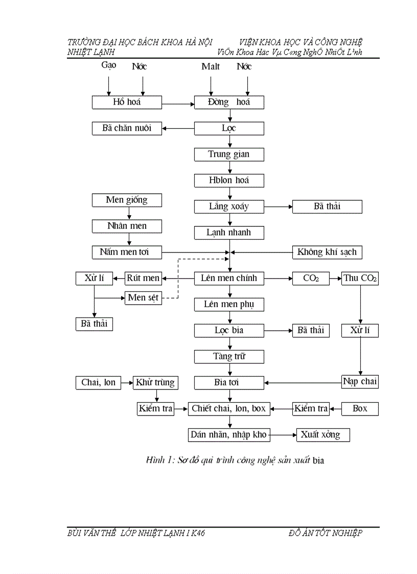 image for page Tính cân bằng sản phẩm và lựa chọn thiết bị