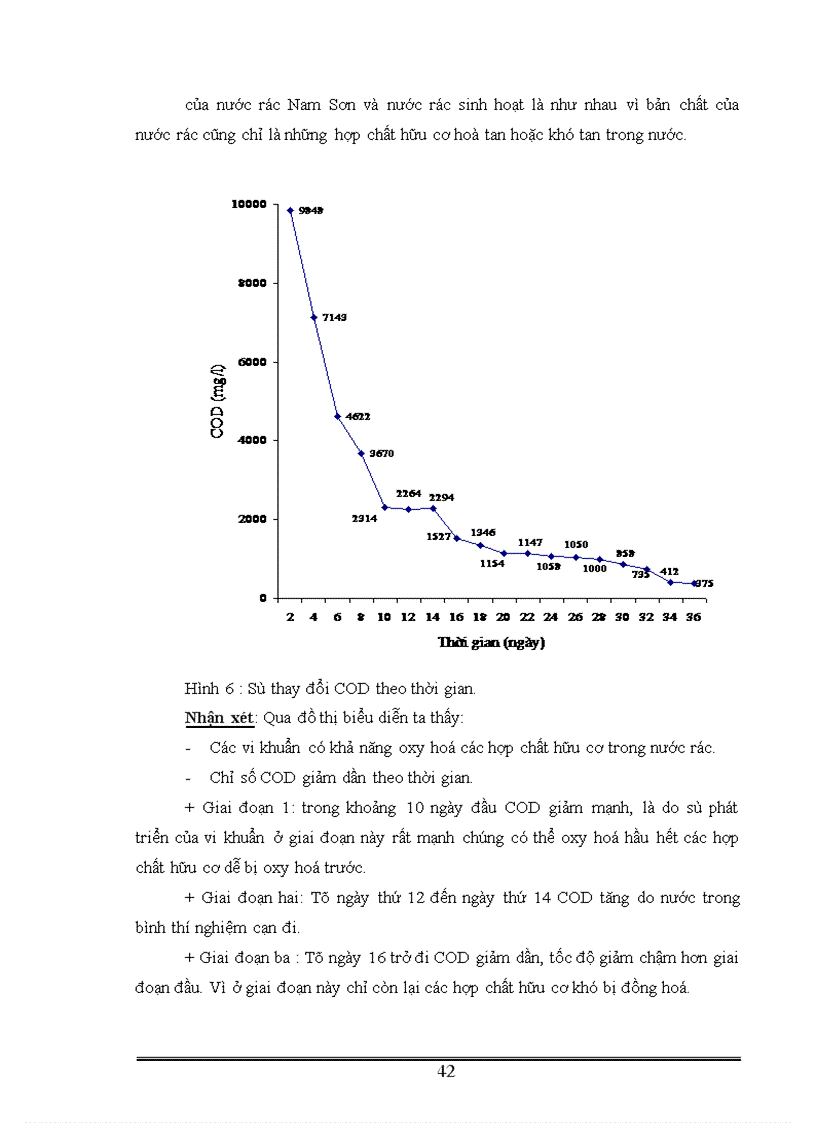 image for page Phân lập tuyển chọn và ứng dụng một số vi khuẩn có khả năng phân giải xenlulo góp phần xử lý rác thải sinh hoạt