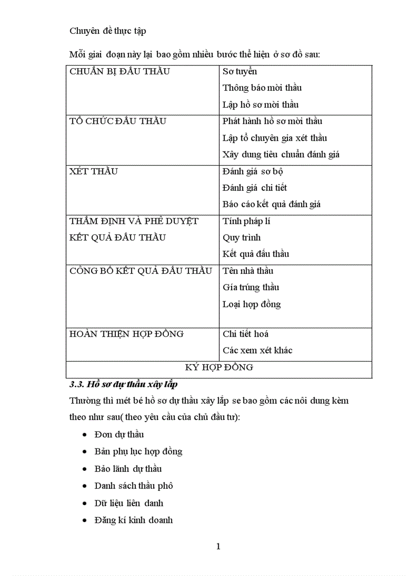 image for page Thực trạng và giải pháp nhằm nâng cao sức cạnh tranh trong đấu thầu ở công ty xây dựng công trình giao thông 873 1