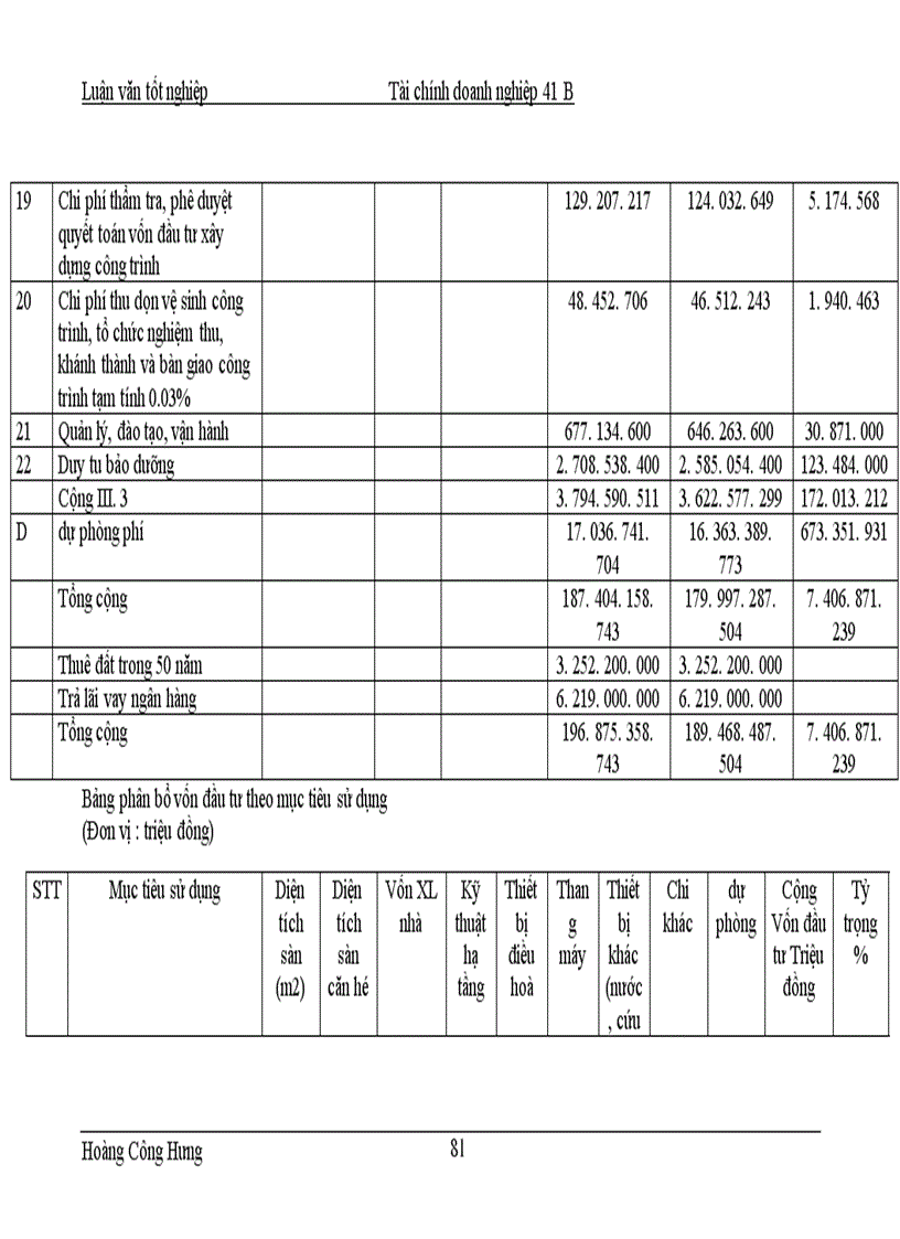 image for page Hoàn thiện công tác thẩm định tài chính dự án xây dựng khu chung cư cao tầng cao cấp 15 17 phố Ngọc Khánh