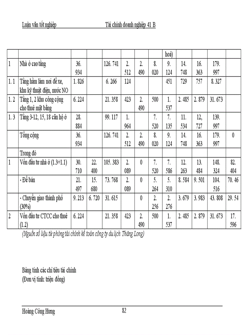 image for page Hoàn thiện công tác thẩm định tài chính dự án xây dựng khu chung cư cao tầng cao cấp 15 17 phố Ngọc Khánh