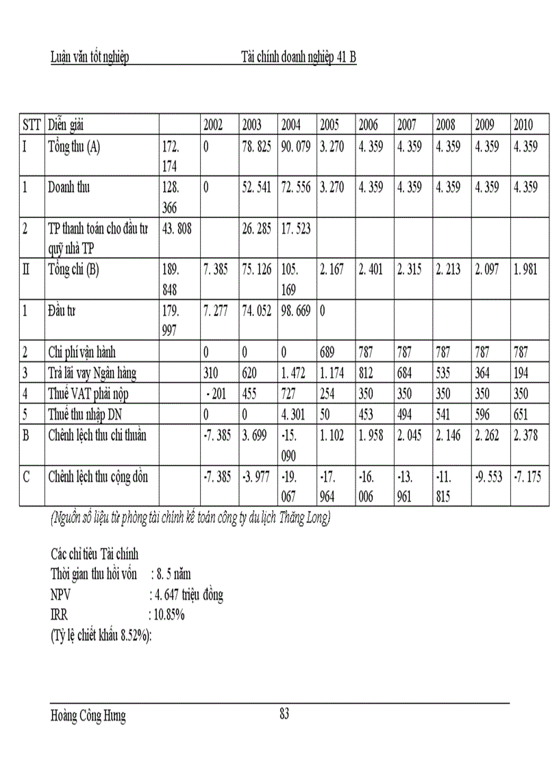 image for page Hoàn thiện công tác thẩm định tài chính dự án xây dựng khu chung cư cao tầng cao cấp 15 17 phố Ngọc Khánh