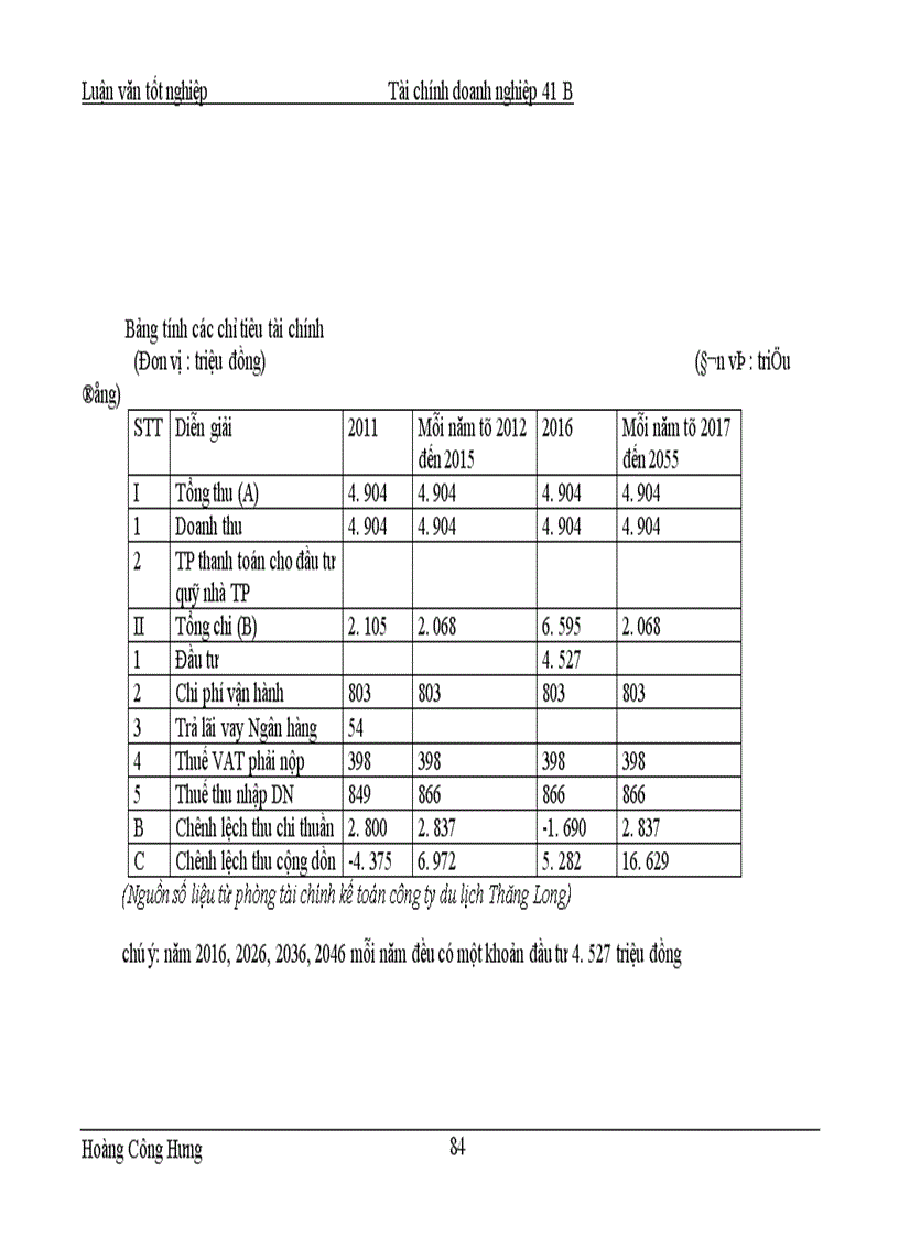 image for page Hoàn thiện công tác thẩm định tài chính dự án xây dựng khu chung cư cao tầng cao cấp 15 17 phố Ngọc Khánh
