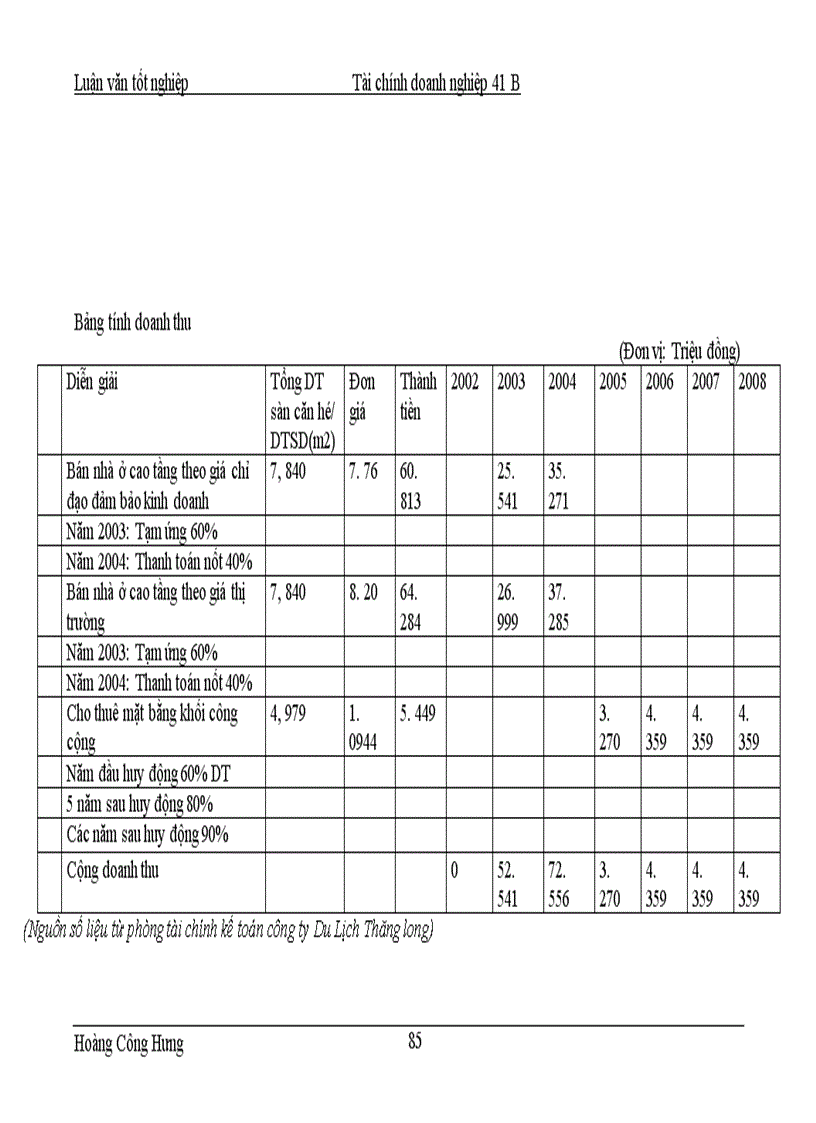 image for page Hoàn thiện công tác thẩm định tài chính dự án xây dựng khu chung cư cao tầng cao cấp 15 17 phố Ngọc Khánh