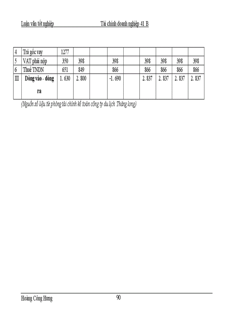 image for page Hoàn thiện công tác thẩm định tài chính dự án xây dựng khu chung cư cao tầng cao cấp 15 17 phố Ngọc Khánh