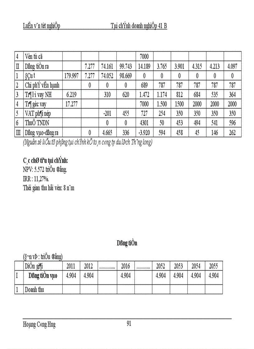 image for page Hoàn thiện công tác thẩm định tài chính dự án xây dựng khu chung cư cao tầng cao cấp 15 17 phố Ngọc Khánh