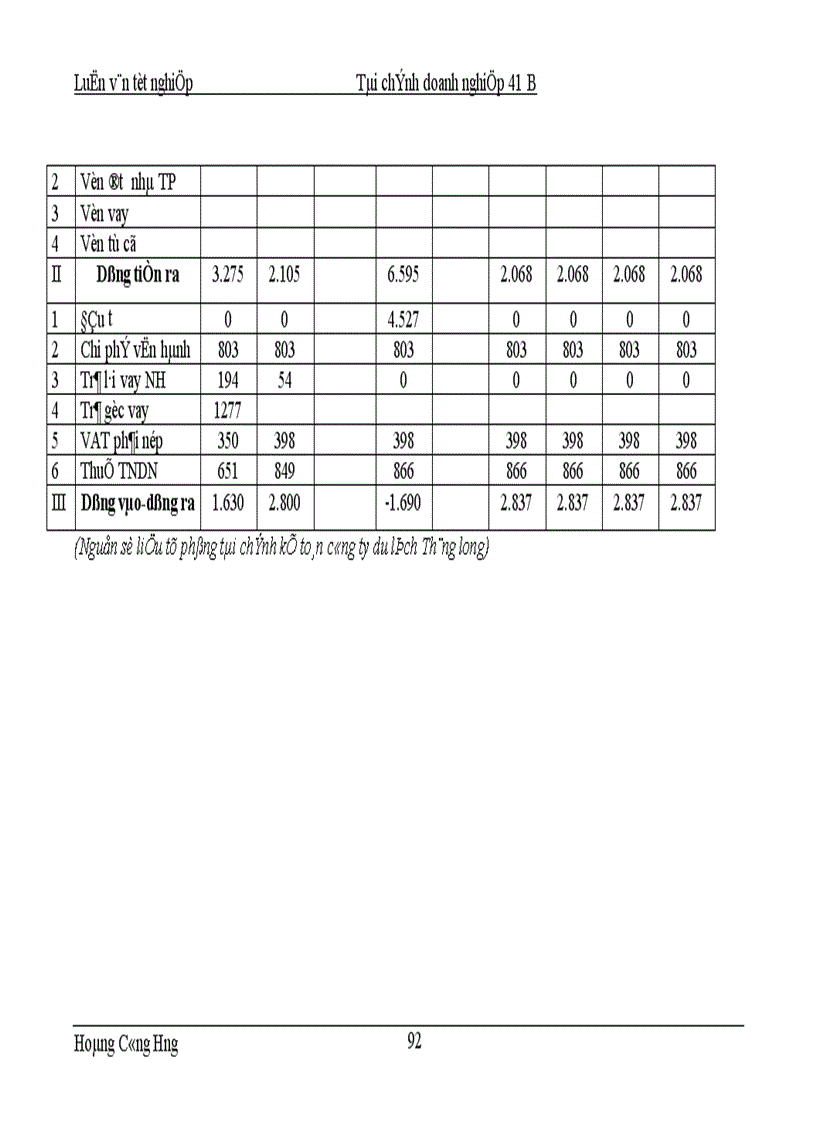 image for page Hoàn thiện công tác thẩm định tài chính dự án xây dựng khu chung cư cao tầng cao cấp 15 17 phố Ngọc Khánh