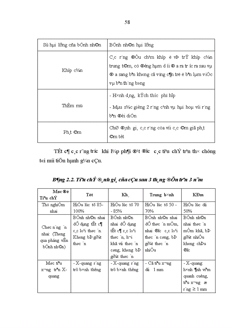 image for page Nghiên cứu răng trụ và đánh giá hiệu quả của cầu cổ điển