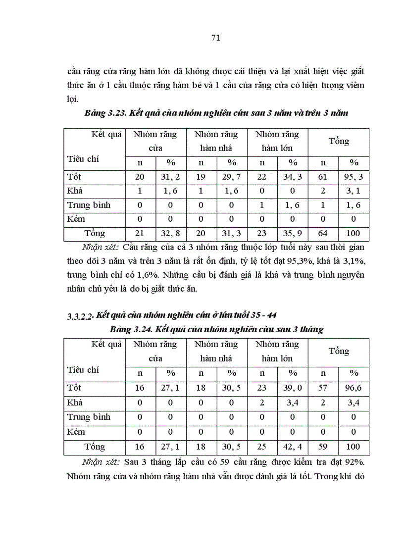 image for page Nghiên cứu răng trụ và đánh giá hiệu quả của cầu cổ điển