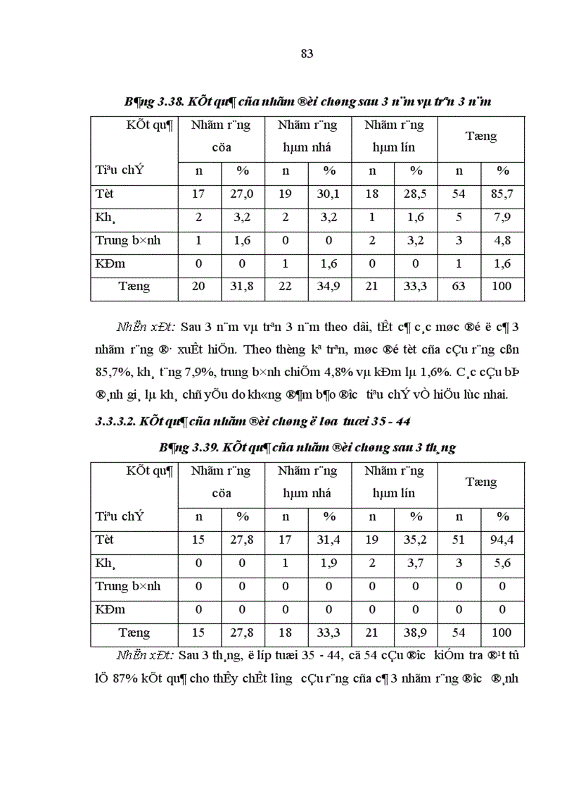 image for page Nghiên cứu răng trụ và đánh giá hiệu quả của cầu cổ điển