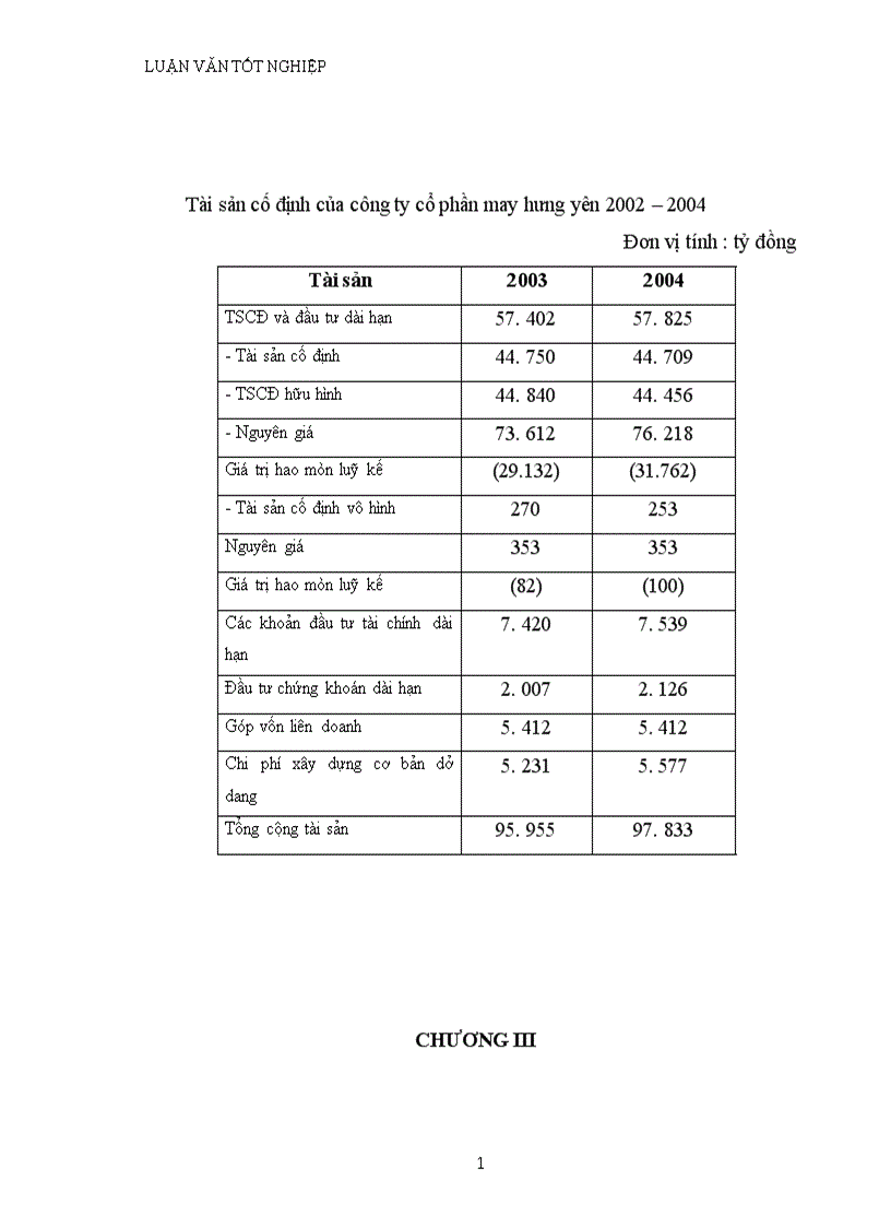 image for page Các biện pháp nhằm nâng cao hiệu quả sử dụng và quản lý TSCĐ tại Công ty cổ phần may Hưng Yên