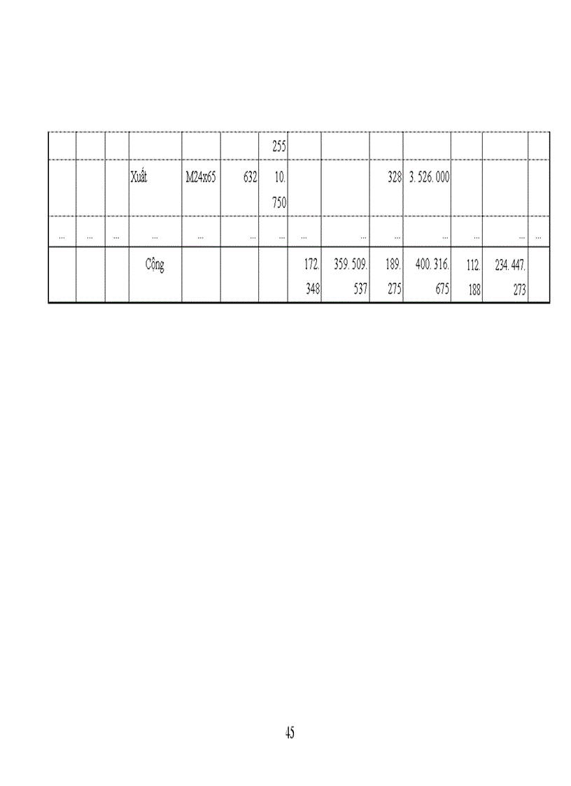 image for page Tổ chức kế toán bán hàng và xác định kết quả hoạt động sản xuất kinh doanh ở Nhà máy quy chế Từ Sơn 1