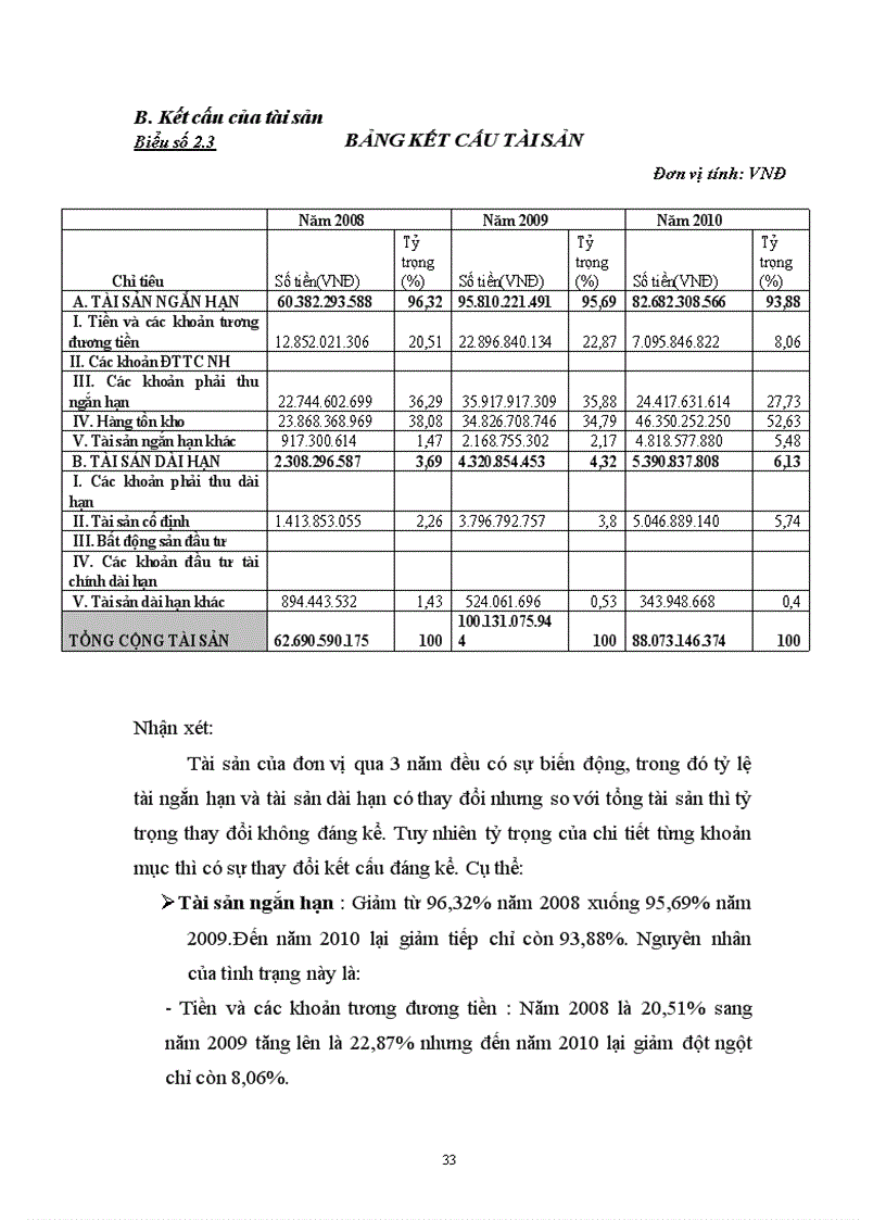 image for page Phân tích tình hình tài chính của Chi nhánh CIPC Xí nghiệp Xây lắp 3 Sông Công